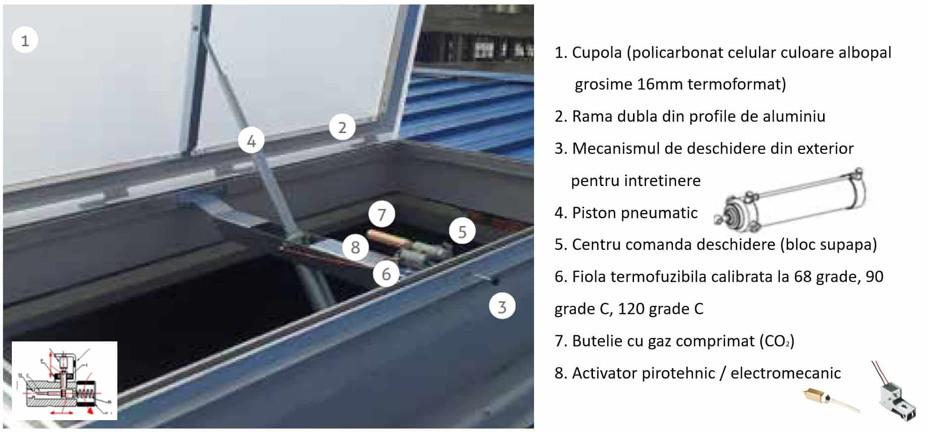 Alcatuire trapa desfumare pneumatica, trape desfumare