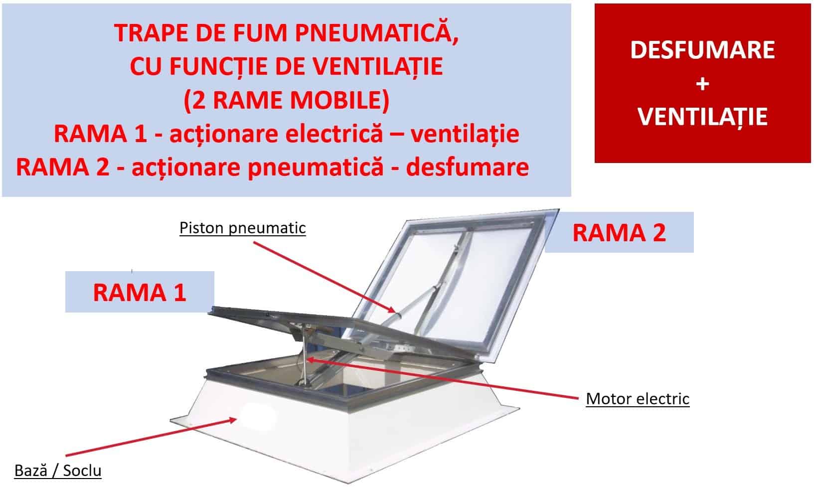 Trapa mixta desfumare ventilatie, trape desfumare