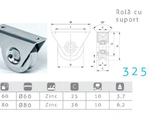 325V, feronerie, rola cu suport