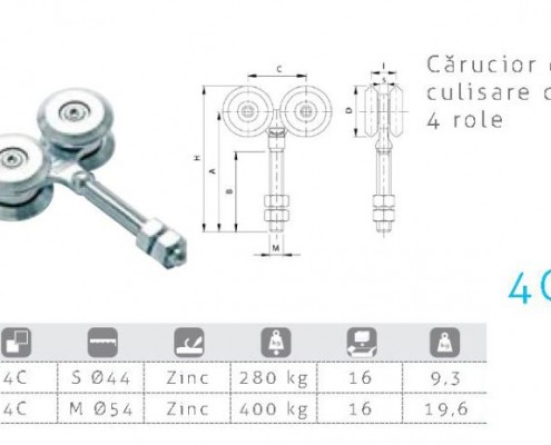 4C, feronerie, carucior de culisare cu 4 role