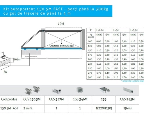 Kit autoportant 150.5M Fast