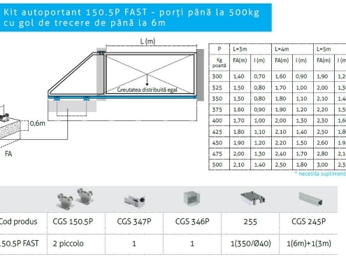 Kit autoportant 150.5P Fast