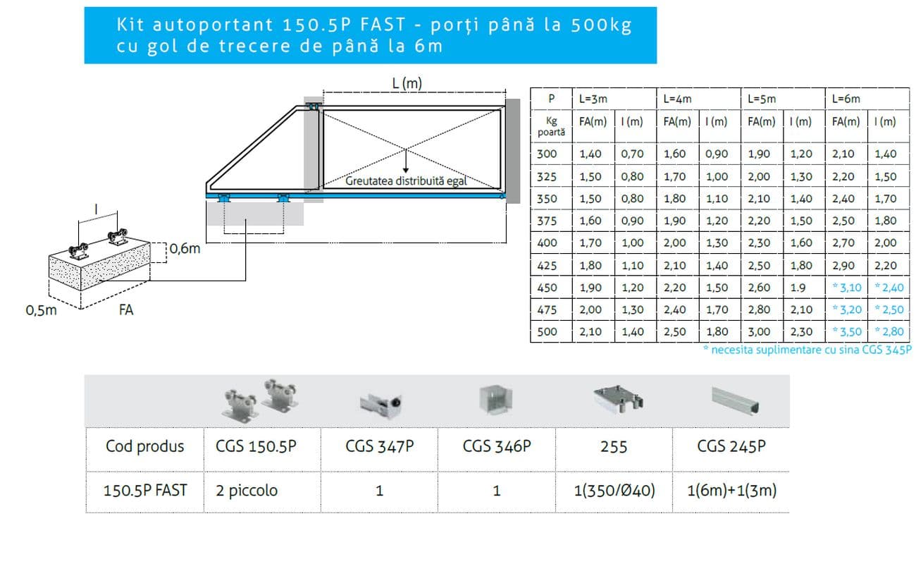 Kit autoportant 150.5P Fast