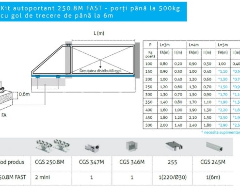 Kit autoportant 250.8M Fast