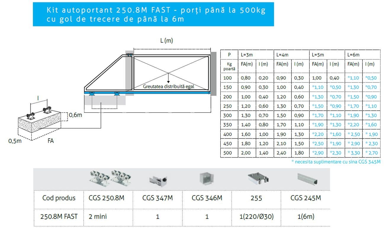 Kit autoportant 250.8M Fast