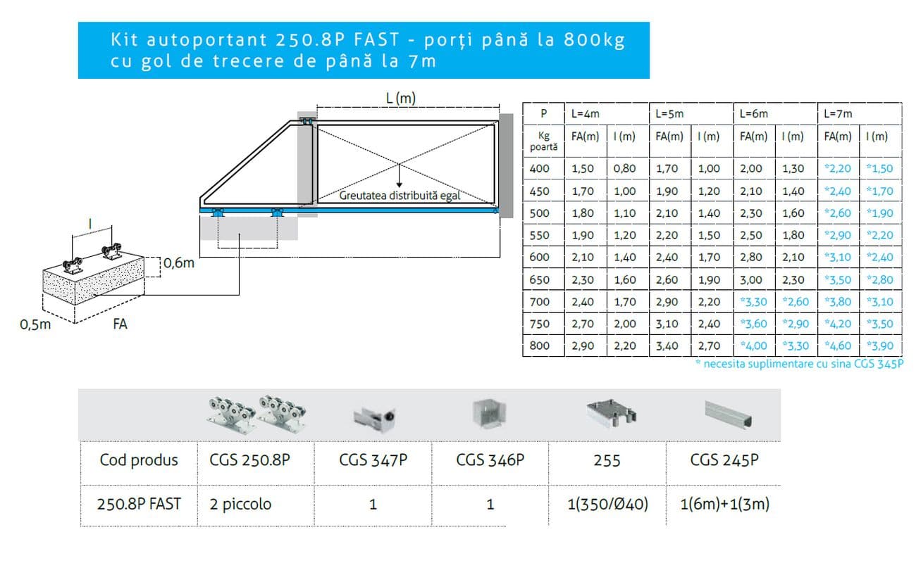 Kit autoportant 250.8P Fast