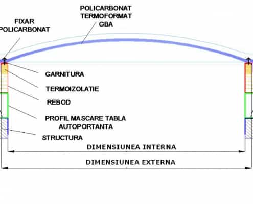 Structura luminatoare