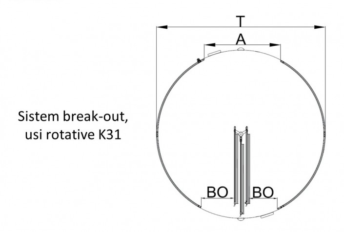 Sisteme break out, usi glisante, usi glisante automate