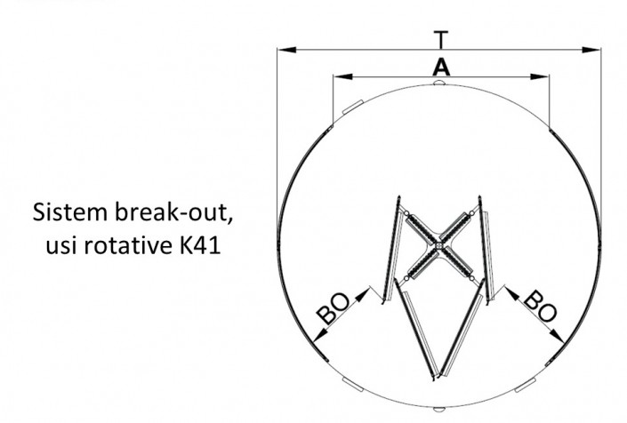Sisteme break out, usi glisante, usi glisante automate