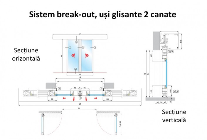 Sisteme break out, usi glisante, usi glisante automate