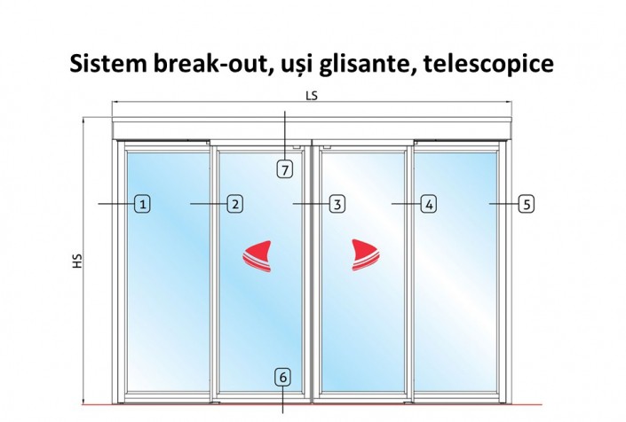 Sisteme break out, usi glisante, usi glisante automate