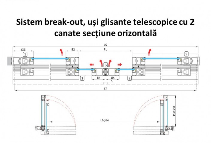 Sisteme break out, usi glisante, usi glisante automate