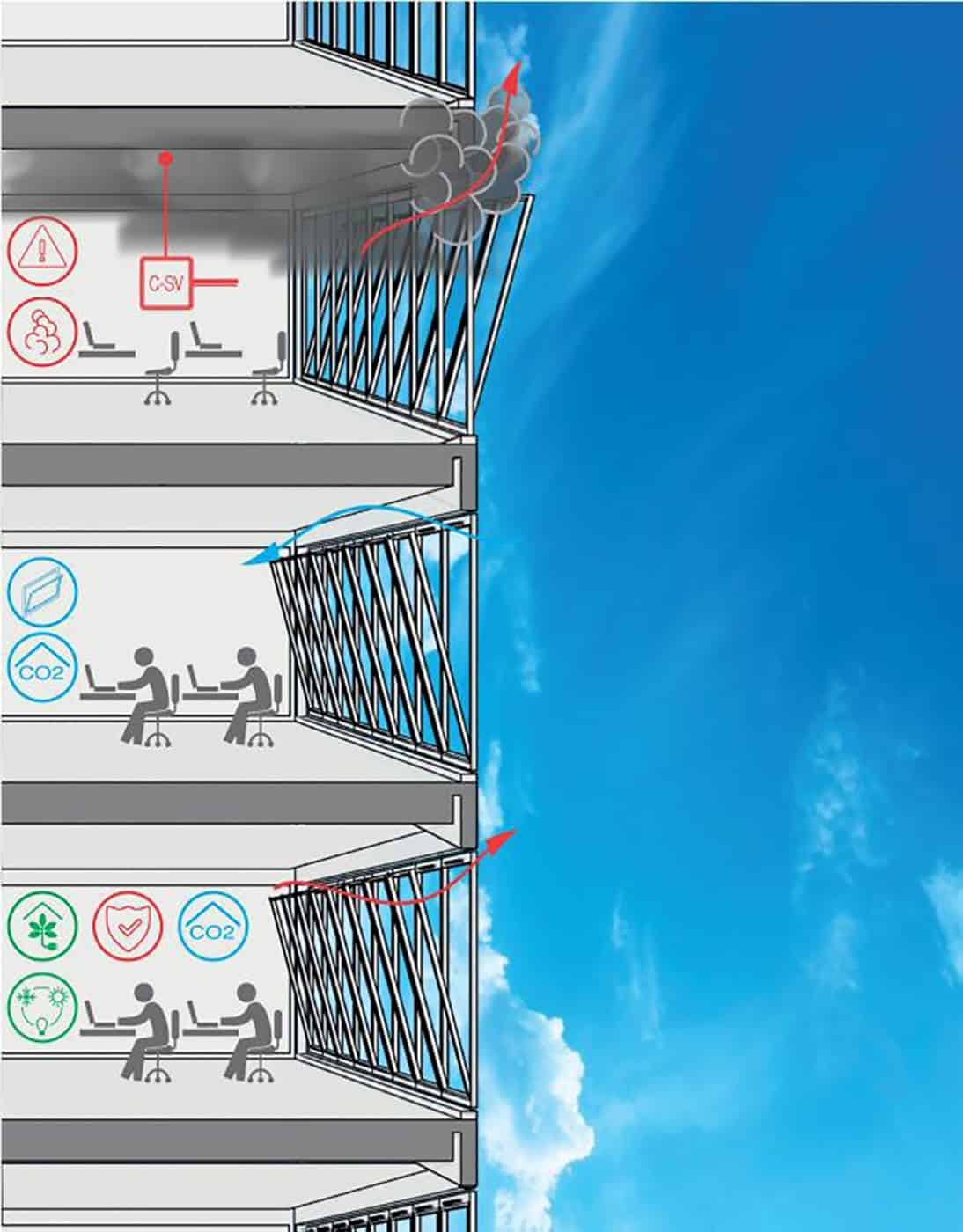 sisteme ventilatie, desfumare, aport de aer