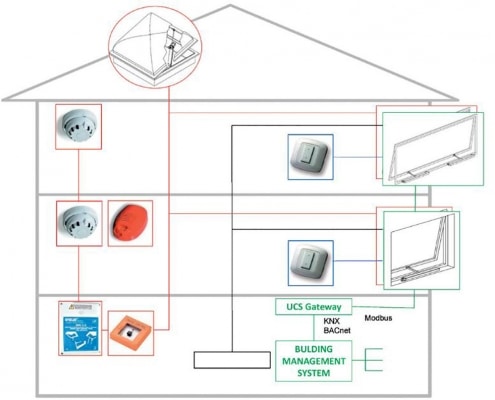 sisteme ventilatie, desfumare