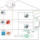sisteme ventilatie, desfumare