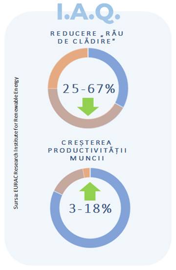Clădiri verzi, ferestre automate, desfumare, ventilație, sisteme desfumare automatizări ferestre (2)