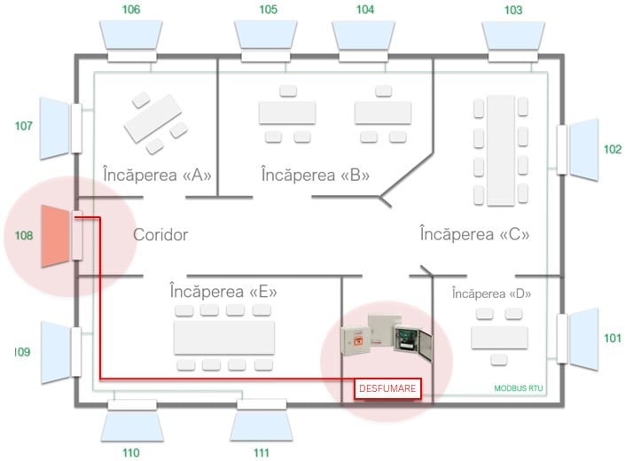 Schema-functionare-BMSLine, Actuatoare ferestre direct integrabile in Building Management System