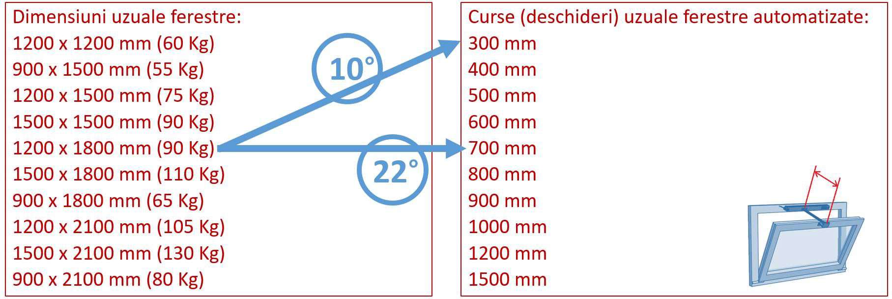 Dimensiuni ferestre automate