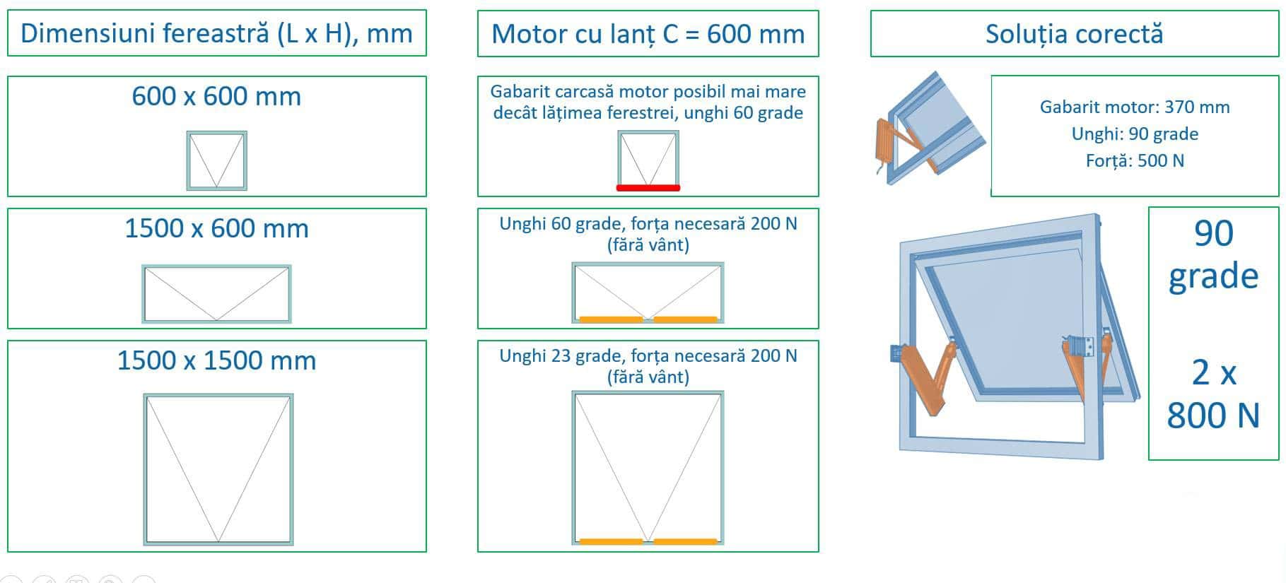 ferestre de desfumare cu dimensiuni extreme